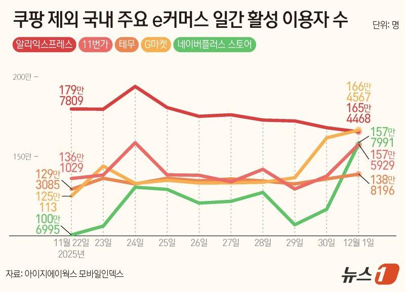 ⓒ News1 양혜림 디자이너