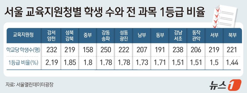 ⓒ News1 윤주희 디자이너