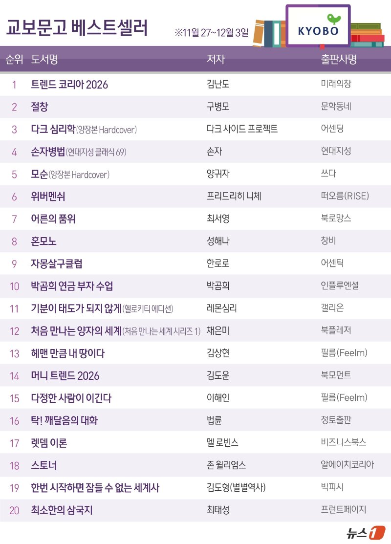 ⓒ News1 김초희 디자이너