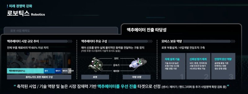 현대모비스가 2025 CEO 인베스터데이에서 발표한 로보틱스 내용.