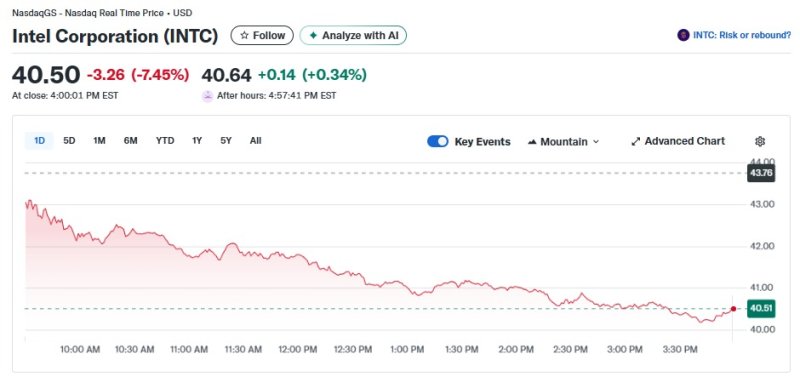 인텔 일일 주가추이 - 야후 파이낸스 갈무리