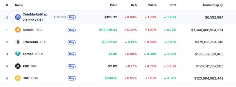 이 시각 현재 주요 암호화폐 시황 - 코인마켓캡 갈무리