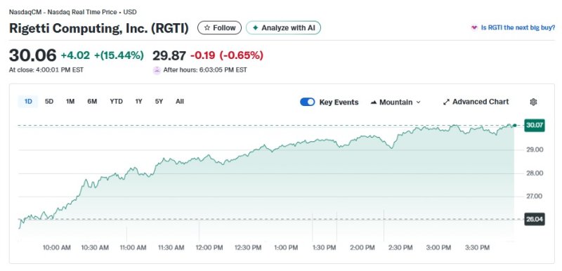리게티 일일 주가추이 - 야후 파이낸스 갈무리
