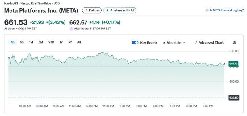 메타 일일 주가추이 - 야후 파이낸스 갈무리