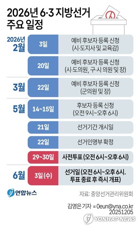 지방선거 180일 앞으로…'어게인 2018' vs '어게인 2022' (출처=연합뉴스)