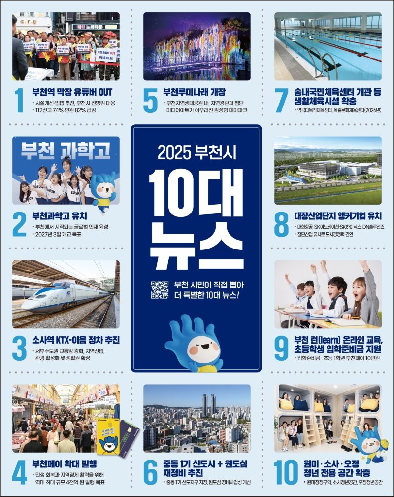 [부천=뉴시스] 경기 부천시 10대 뉴스 안내 이미지. (사진=부천시 제공) 2025.12.05. photo@newsis.com