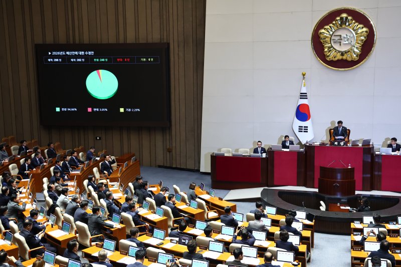 [서울=뉴시스] 김명년 기자 = 사진은 지난 2일 오후 서울 여의도 국회에서 열린 본회의에서 2026년도 예산안이 통과되고 있는 모습. 2025.12.02. kmn@newsis.com