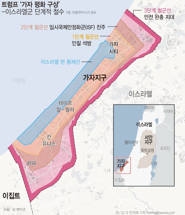 [서울=뉴시스] 이스라엘 내각이 10일(현지 시간) 가자지구 종전을 위한 1단계 휴전안을 승인하면서, 휴전이 즉시 발효됐다. 이스라엘은 24시간 내 군을 1차 경계선으로 철수시키고, 이후 하마스는 72시간 내 모든 인질을 석방해야 한다. (그래픽=안지혜 기자) hokma@newsis.com