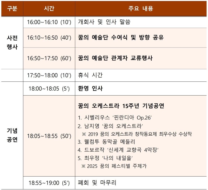 '한국형 엘 시스테마' 꿈의 예술단 15주년 행사일정