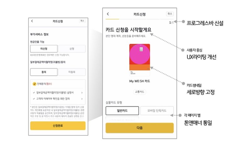 KB국민카드는 보다 직관적인 이용 경험을 제공하기 위해 KB Pay 비대면 카드신청 프로세스를 전면 개편했다고 5일 밝혔다.(KB국민카드 제공)