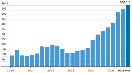 너무 많은 자금 보유한 엔비디아.... 앞으로 어디에 투자?