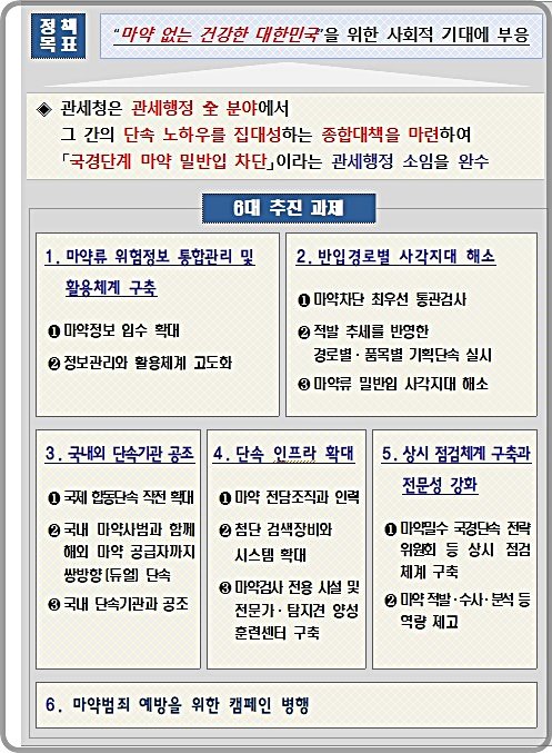[대전=뉴시스] 관세청 마약단속 종합대책 추진 방향 요약도.(사진=관세청 제공) *재판매 및 DB 금지