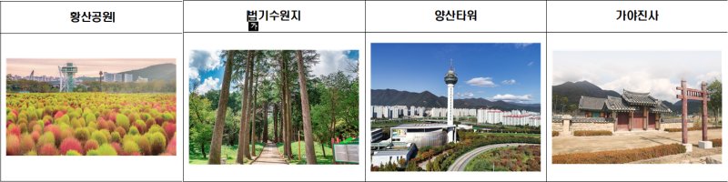 [양산=뉴시스] 기존 양산8경 영축산 통도사, 천성산, 내원사 계곡, 홍룡폭포, 배내골, 천태산, 오봉산 임경대, 대운산 자연휴양림 외 추가된 4경. (사진=양산시 제공) 2025.12.05. photo@newsis.com *재판매 및 DB 금지