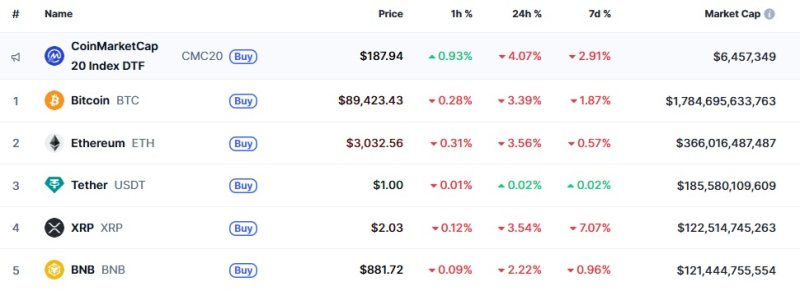이 시각 현재 주요 암호화폐 시황 - 코인마켓캡 갈무리