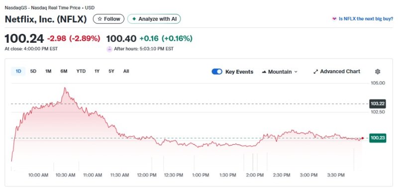 넷플릭스 일일 주가추이 - 야후 파이낸스 갈무리