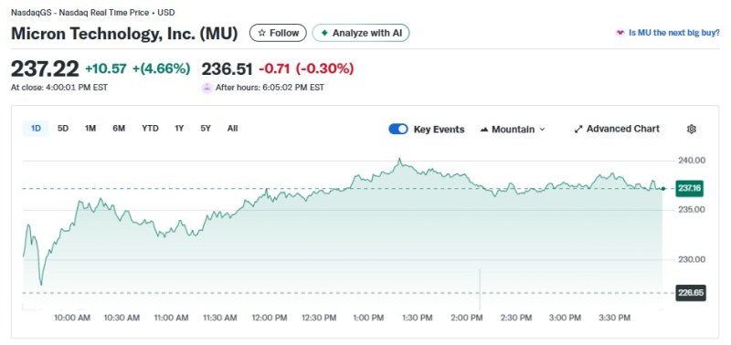 마이크론 일일 주가추이 - 야후 파이낸스 갈무리