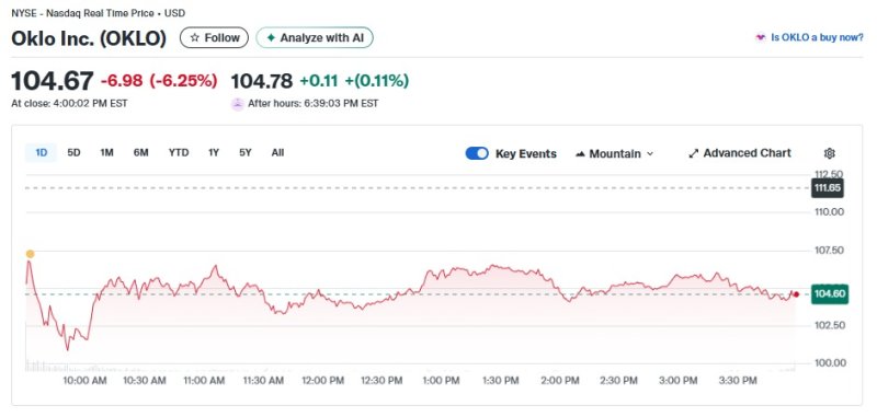 오클로 일일 주가추이 - 야후 파이낸스 갈무리