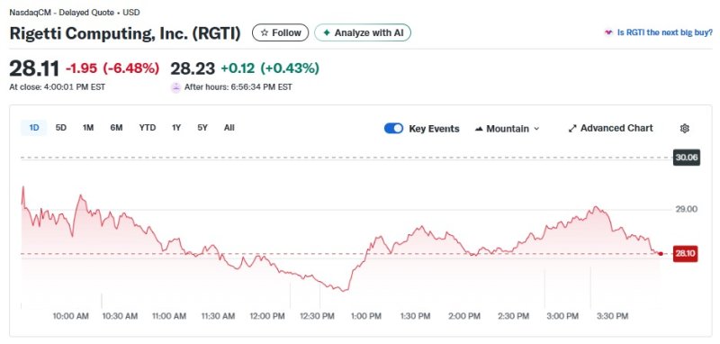 리게티 일일 주가추이 - 야후 파이낸스 갈무리