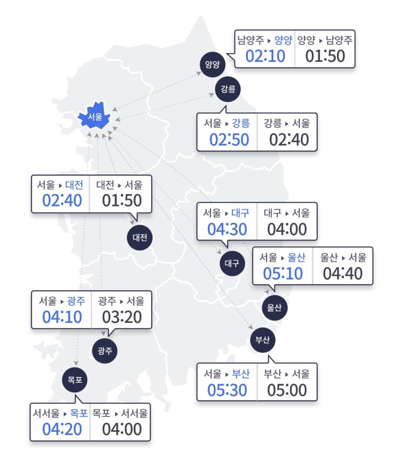 한국도로공사 갈무리