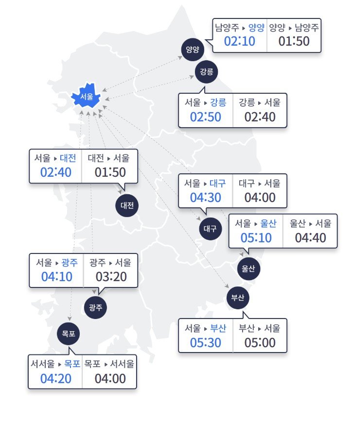 [서울=뉴시스] 6일 오전 10시 요금소 출발 기준으로 승용차를 이용한 주요 도시 간 예상 소요시간이 보이고 있다. (사진=고속도로 교통정보 사이트 갈무리) 2025.12.06. photo@newsis.com *재판매 및 DB 금지 *재판매 및 DB 금지 *재판매 및 DB 금지