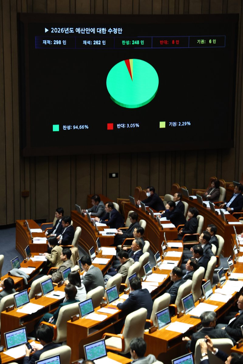 [서울=뉴시스] 김명년 기자 = 2일 오후 서울 여의도 국회에서 열린 본회의에서 2026년도 예산안이 통과되고 있다. 2025.12.02. kmn@newsis.com