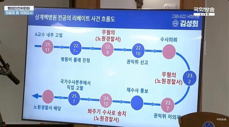 경찰, 전공의 리베이트 재수사 본격화하나…의료수사관 배정