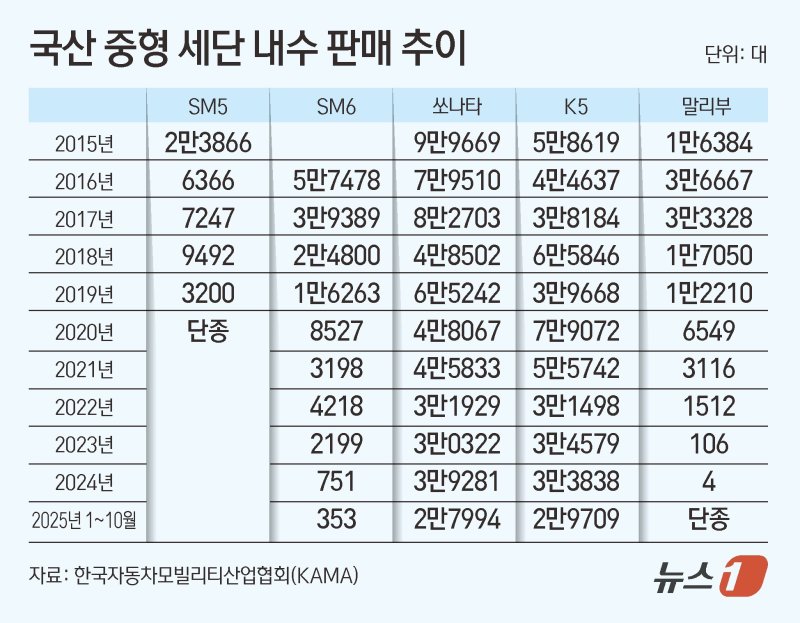ⓒ News1 김초희 디자이너