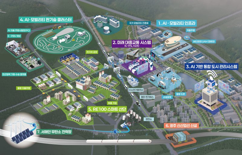 [광주=뉴시스] 광주 인공지능·모빌리티 융합 시범도시. (사진=광주시청 제공). photo@newsis.com *재판매 및 DB 금지