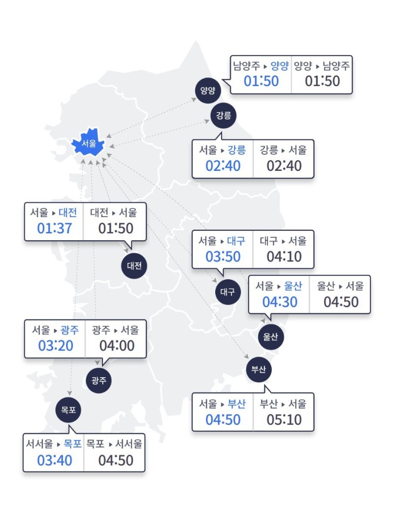 한국도로공사 갈무리