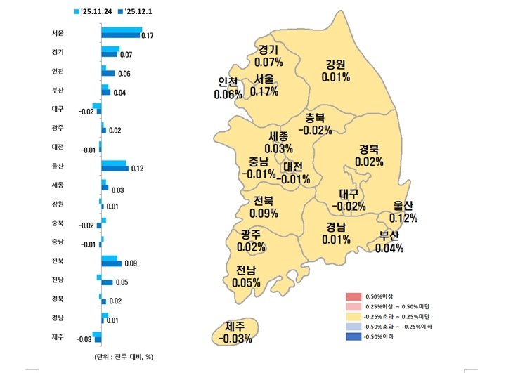 아파트 매매가격지수 변동률 (출처=연합뉴스)