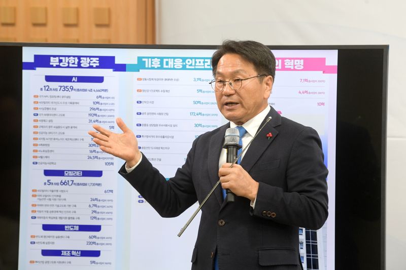 광주광역시가 내년 AI·AX 관련 국비 예산으로 1634억원을 확보해 '대한민국 인공지능 3대 강국(AI G3) 도약'을 위한 핵심 전략인 '국가 AX(AI 전환) 혁신거점 광주' 조성을 본격 추진한다. 사진은 강기정 광주광역시장이 지난 3일 시청 비즈니스룸에서 2026년 국비 예산 관련 기자회견을 하고 있는 모습. 광주광역시 제공
