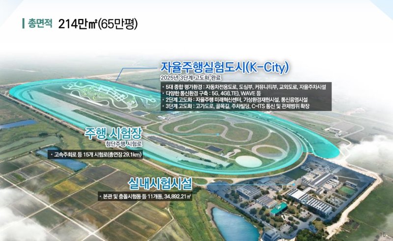 [화성=뉴시스] 정진형 기자 = 경기 화성시 한국교통안전공단(TS) 자동차안전연구원 시설 현황. 2025.12.07. photo@newsis.com *재판매 및 DB 금지