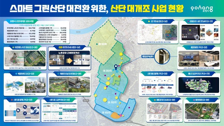 [포항=뉴시스] 송종욱 기자 = 포항철강산업단지 산단 대개조 사업 현황도. (사진=포항시 제공) 2025.12.07. photo@newsis.com
