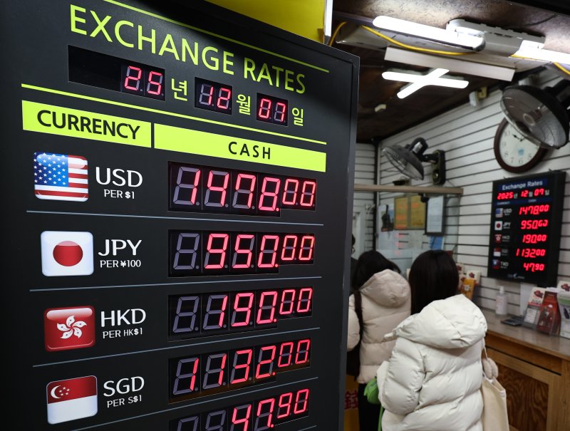 [서울=뉴시스] 최진석 기자 = 달러 강세가 이어지며 원·달러 환율의 상승이 어이지고 있는 7일 서울 명동 환전소에 원·달러 환전 시세가 보이고 있다. 2025.12.07. myjs@newsis.com