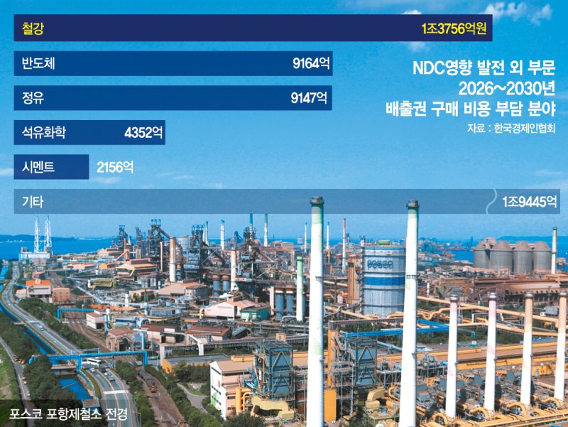 美보다 비싼 전기료에 탄소감축 압박…"제철소 가동 버겁네"[위기의 K철강]