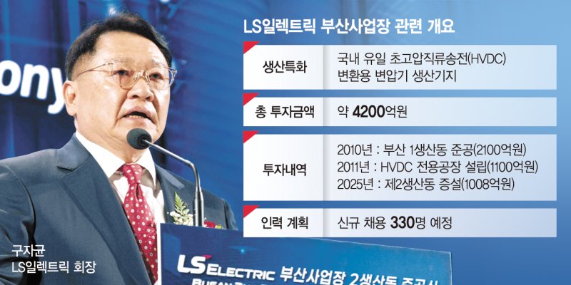 HVDC 힘주는 LS일렉트릭… 인력 확충·경쟁력 강화 속도