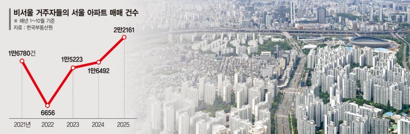 지방부자들 상경 투자… ‘반포아파트 소유주 모임’도 생겼다