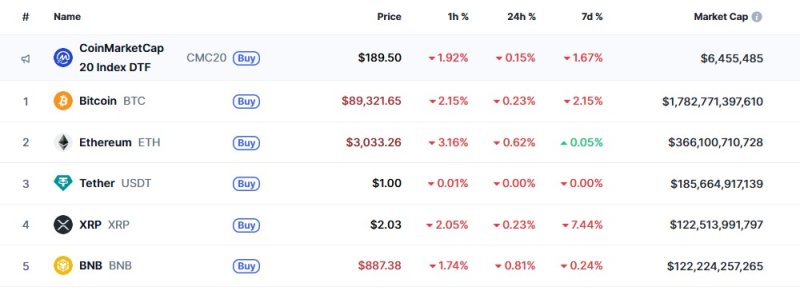 이 시각 현재 주요 암호화폐 시황 - 코인마켓캡 갈무리