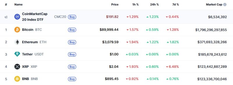 이 시각 현재 주요 암호화폐 시황 - 코인마