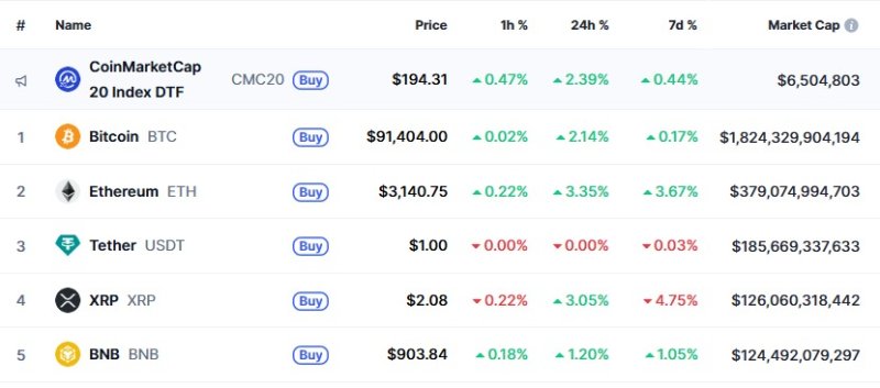 이 시각 현재 주요 암호화폐 시황 - 코인마켓캡 갈무리