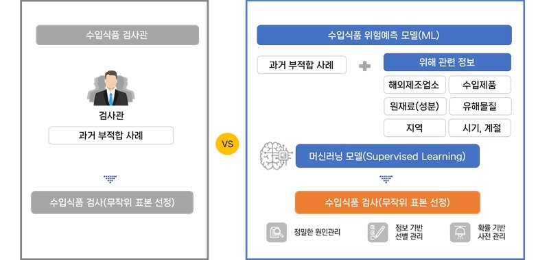 [서울=뉴시스] 식품의약품안전처는 국민 식탁 안전을 위한 '인공지능(AI) 기반 수입식품 위험예측 검사 시스템'이 지난 3일 청주오스코에서 개최된 '2025년 공공AI 대전환 챌린지 우수사례 왕중왕전'에서 최우수상을 수상했다고 8일 밝혔다. (사진=식약처 제공) 2025.12.08. photo@newsis.com *재판매 및 DB 금지