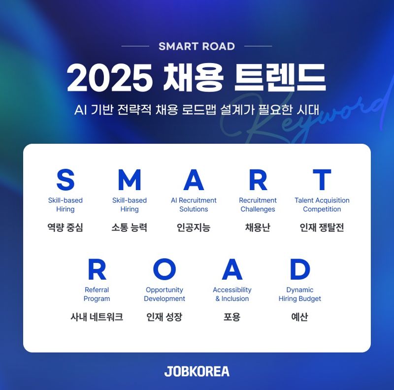 잡코리아, 2025 채용 트렌드 결산 키워드 ‘SMART ROAD’ 공개. 잡코리아 제공