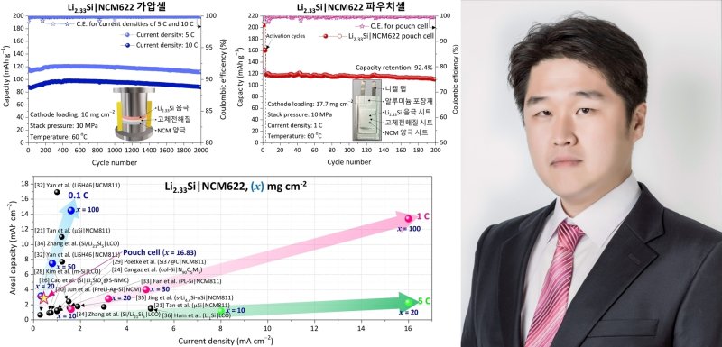 금오공대 박철민 교수와 전고체 전지용 음극소재 개념도(금오공대 제공. 재판매 및 DB금지)/뉴스1