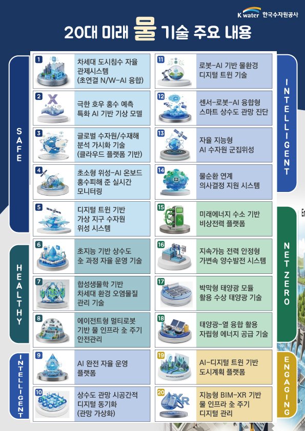 [대전=뉴시스]수자원공사(K-water)가 8일 기후·기술 변화가 본격화되는 향후 10년에 대비하기 위해 20대 미래 물 기술을 선정해 공개했다. 2025. 12. 08 photo@newsis.com *재판매 및 DB 금지