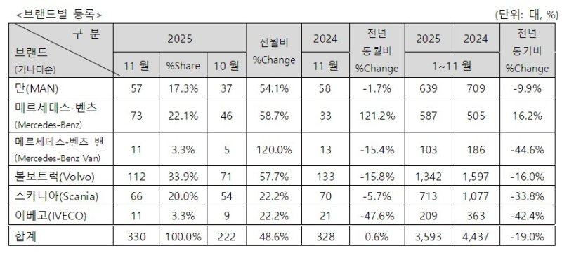 한국수입자동차협회(KAIDA)