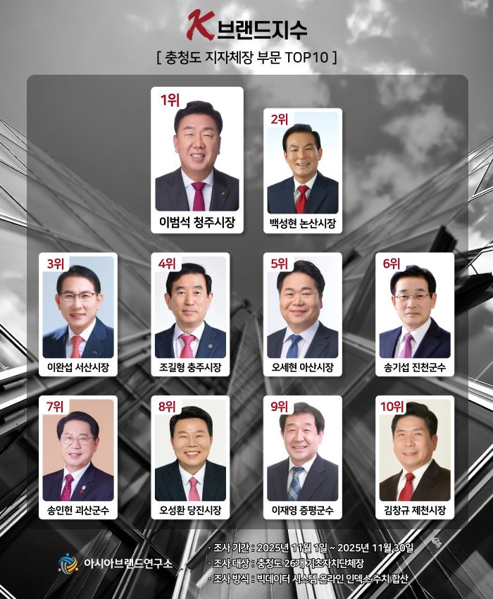 아시아브랜드연구소 제공./뉴스1