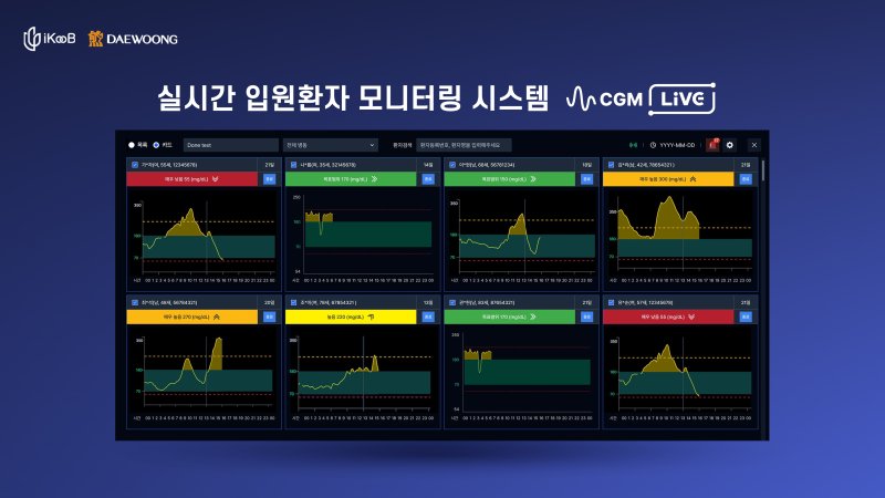 실시간 혈당 모니터링 솔루션 '랩커넥트 CGM 라이브' 활용 모습.(아이쿱 제공)/뉴스1