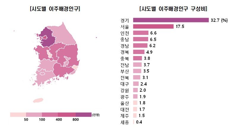 (국가데이터처 제공)