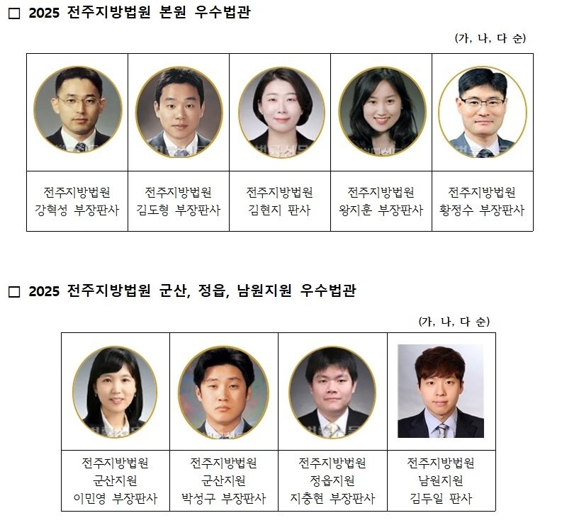전북지방변호사회가 8일 '2025 법관평가 결과'를 발표했다.(전북변회 제공. 재판매 및 DB금지)2025.12.8/뉴스1