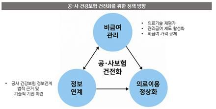보험연구원, 공·사 건강보험 상생을 위한 정책과제' 세미나, 공사보험 건전화를 위한 정책 방향 /사진=파이낸셜뉴스 사진DB